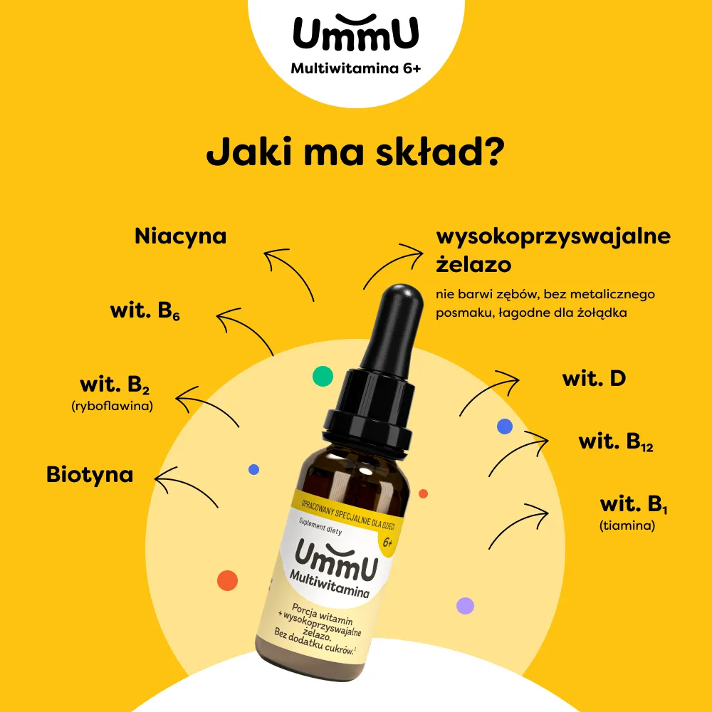 Infografika przedstawiająca jaki skład ma suplement UmmU Multiwitamina 6+ dla dzieci z żelazem i witaminami na odporność, koncentrację i zmęczenie.