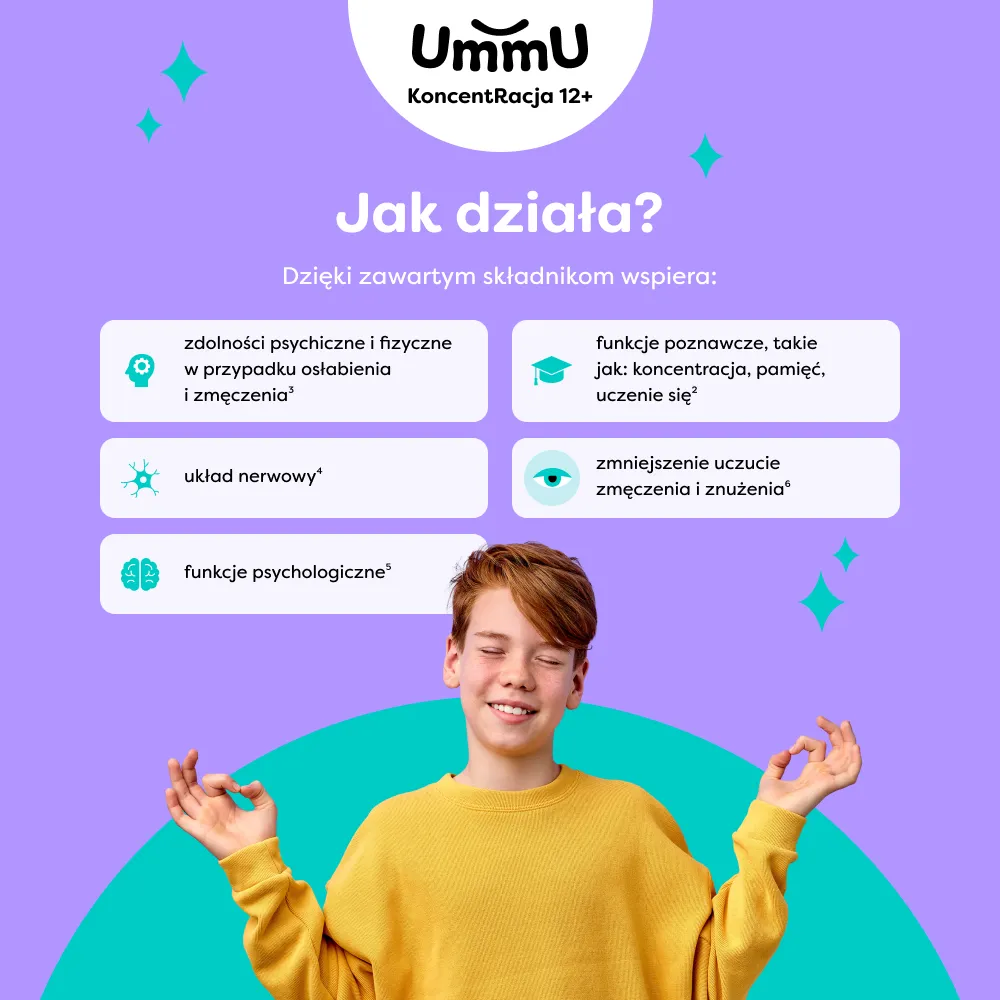 Infografika przedstawiająca jak działa suplement z witaminami na pamięć i koncentrację UmmU KoncentRacja 12+ dla nastolatków