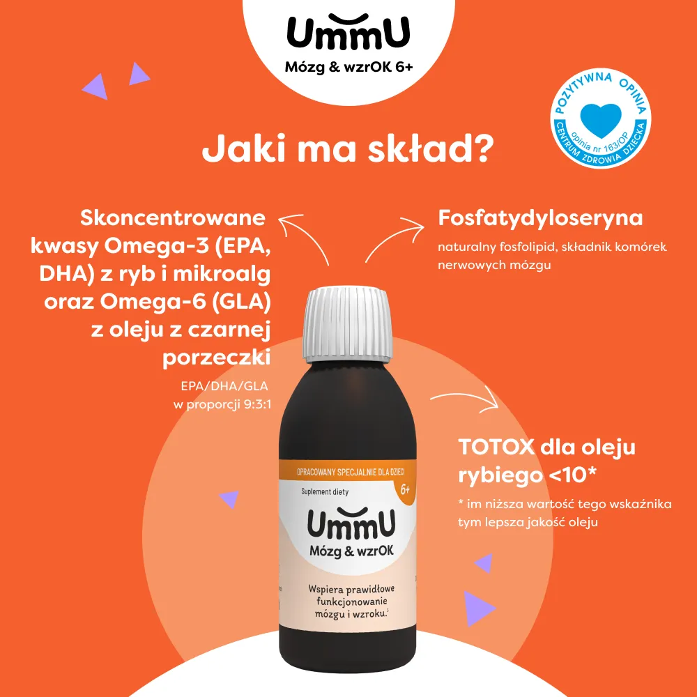 Infografika prezentująca skład Ummu Mózg & WzrOk 6+ dla dzieci z kwasami omega-3 i omega-6 (EPA, DHA, GLA) oraz fosfatydyloseryną.