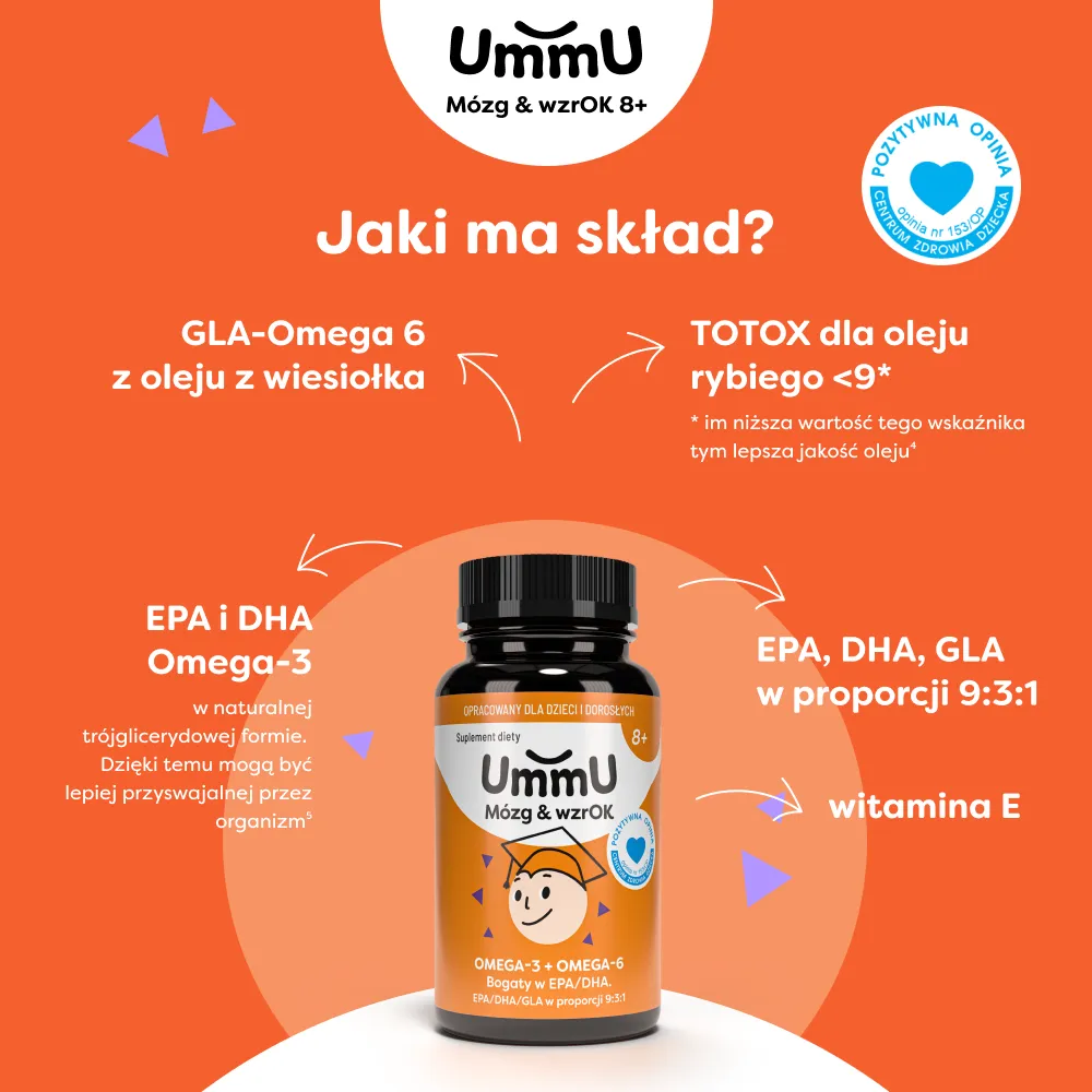 Infografika prezentująca skład Ummu Mózg & WzrOk 8+ dla dzieci i dorosłych z kwasami omega-3 i omega-6 (EPA, DHA, GLA)