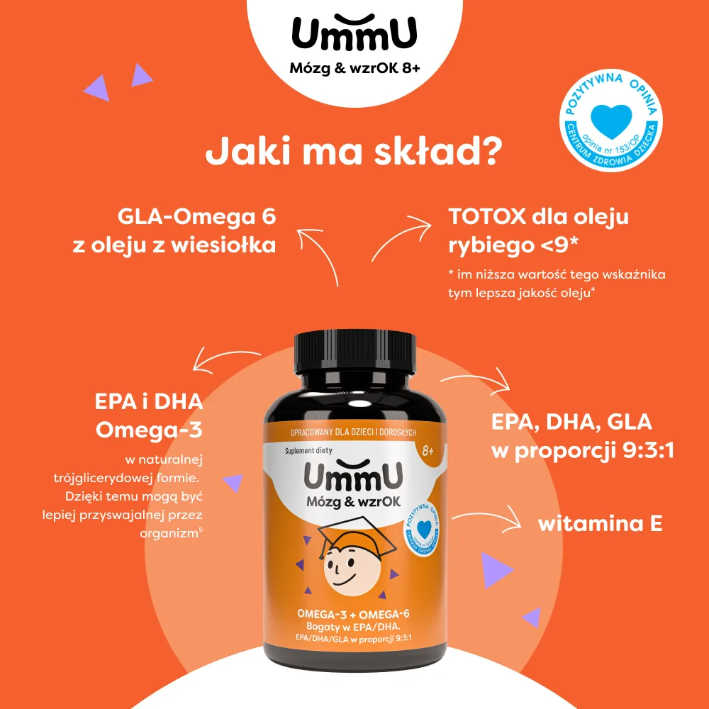 Infografika prezentująca skład Ummu Mózg & WzrOk 8+ dla dzieci i dorosłych z kwasami omega-3 i omega-6 (EPA, DHA, GLA)