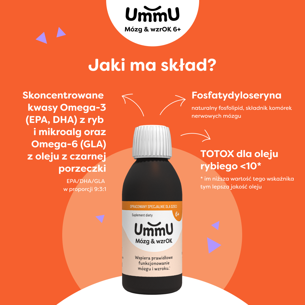Grafika przedstawiająca skład suplementu diety dla dzieci UmmU Mózg & wzrOK 6+